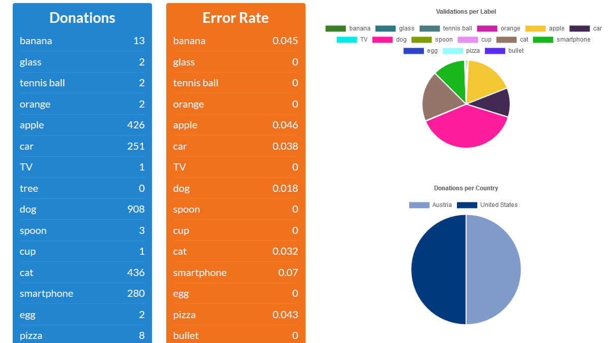 Dataset Statistics